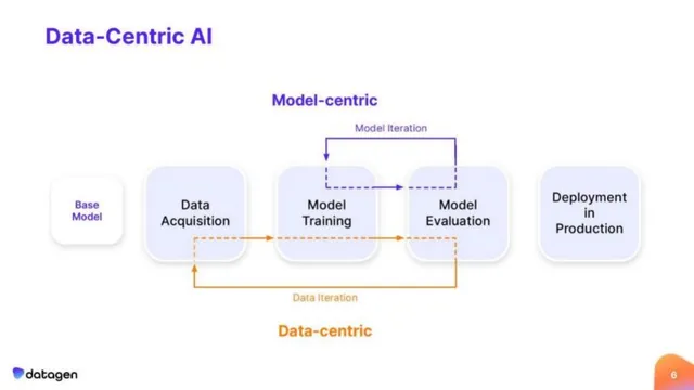 Technology slide 6 from Datagen