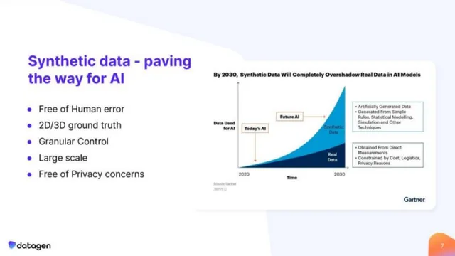 Technology slide 7 from Datagen