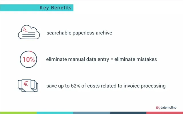 Product / solution slide 4 from Datamolino