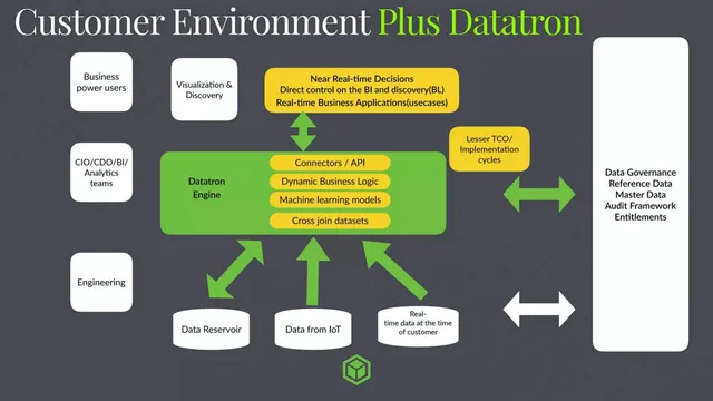 Product / solution slide 5 from DataTron