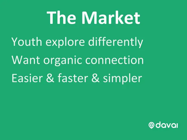 Market analysis / overview slide 4 from Davai