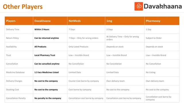 Competitors slide 7 from Davakhaana