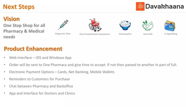 Roadmap slide 8 from Davakhaana