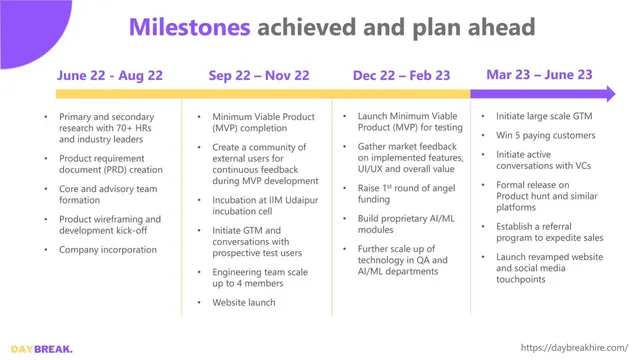 Roadmap slide 5 from Daybreak