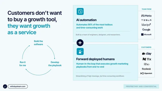 Product / solution slide 6 from Daydream