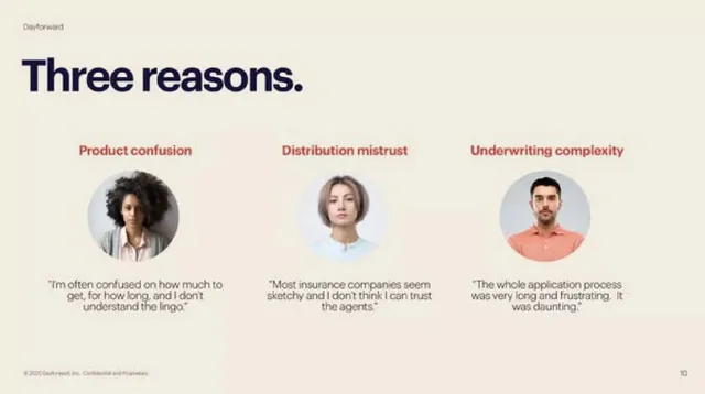 Problem slide 8 from Dayforward