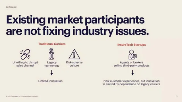 Problem slide 9 from Dayforward