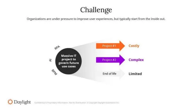 Problem slide 4 from Daylight (formerly FormHero)