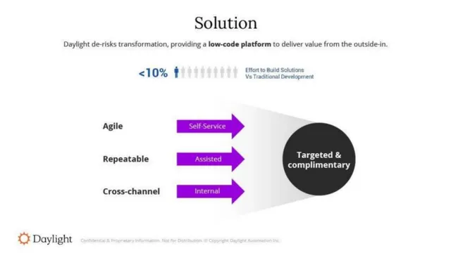 Product / solution slide 5 from Daylight (formerly FormHero)