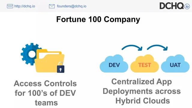 Product / solution slide 5 from DCHQ (later HyperForm)