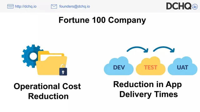 Product / solution slide 6 from DCHQ (later HyperForm)