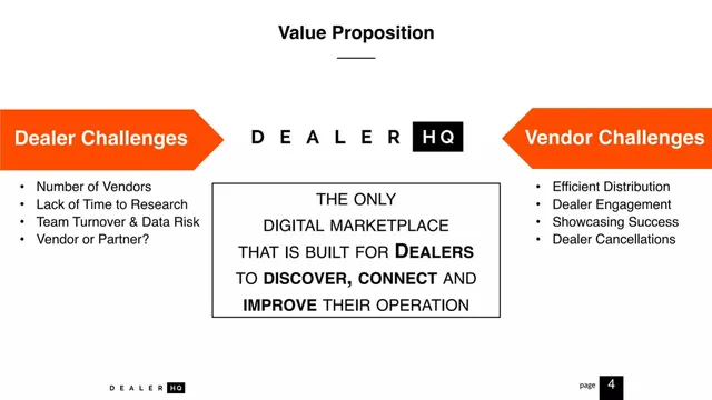 Product / solution slide 5 from DealerHQ
