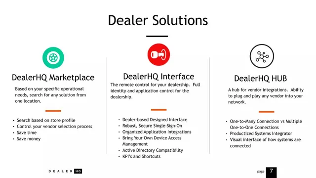 Product / solution slide 8 from DealerHQ