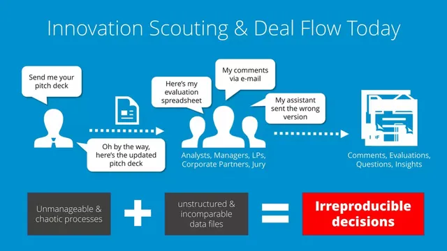 Problem slide 3 from DealMatrix