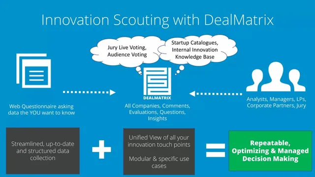 Product / solution slide 4 from DealMatrix