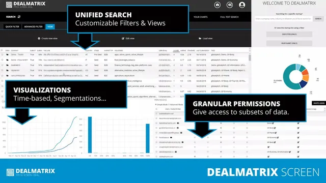 Product / solution slide 6 from DealMatrix