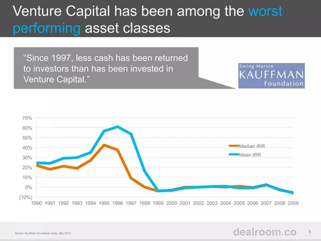 Market analysis / overview slide 5 from Dealroom