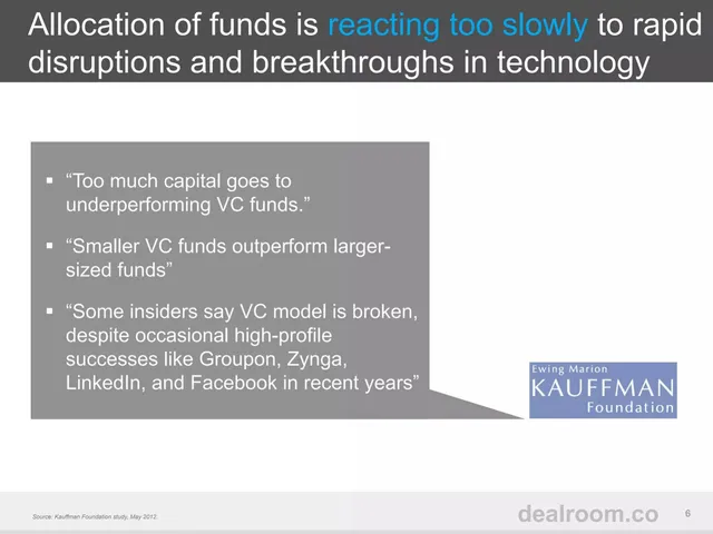 Problem slide 6 from Dealroom