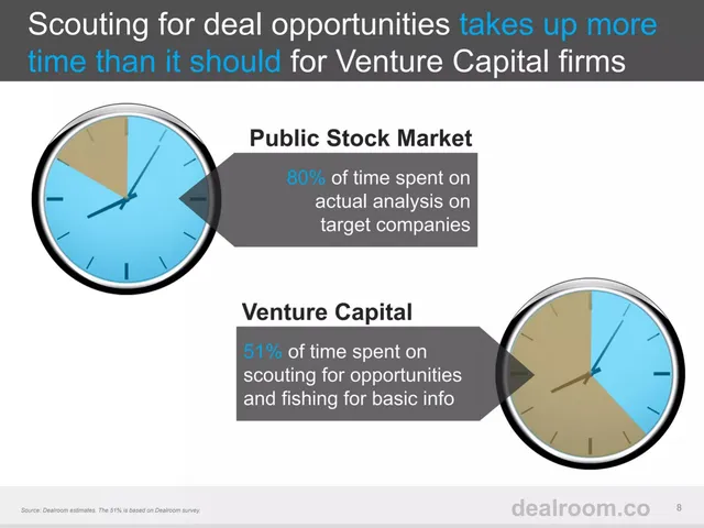 Problem slide 8 from Dealroom