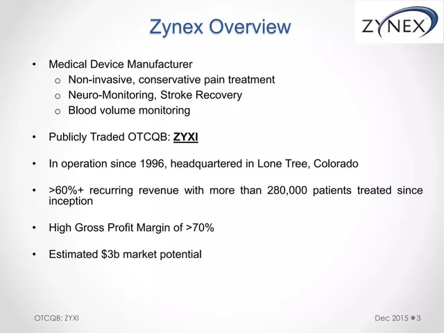 Company overview slide 3 from Zynex (ZYXI)