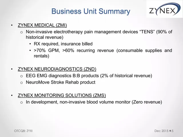 Company overview slide 5 from Zynex (ZYXI)