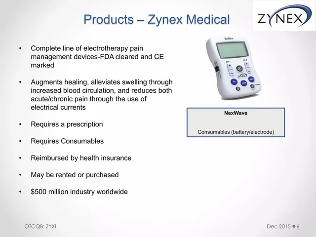 Product / solution slide 6 from Zynex (ZYXI)