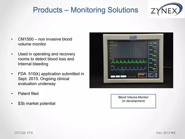 Product / solution slide 8 from Zynex (ZYXI)