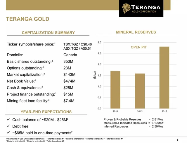 Financials slide 3 from Teranga Gold Corporation