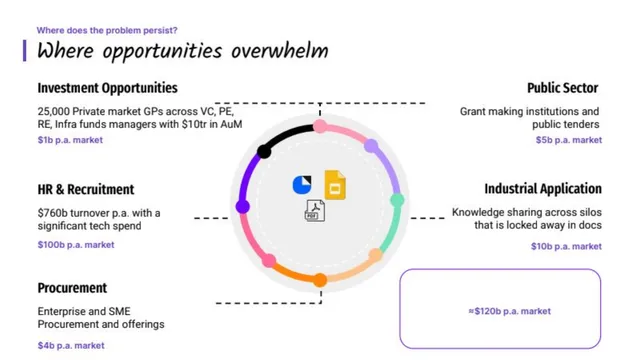 Market sizing / opportunity slide 4 from DeckMatch