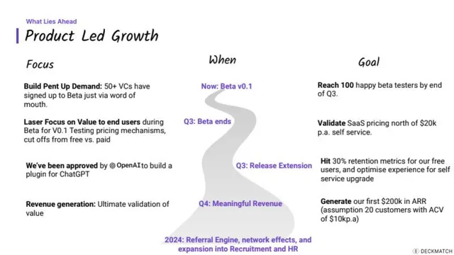 Roadmap slide 11 from DeckMatch
