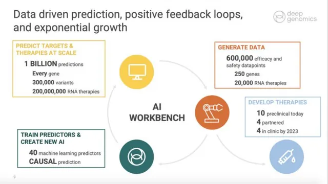 Vision slide 9 from Deep Genomics