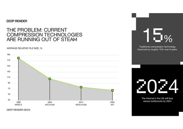 Problem slide 5 from Deep Render