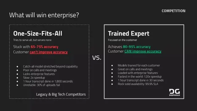 Competitors slide 10 from Deepgram