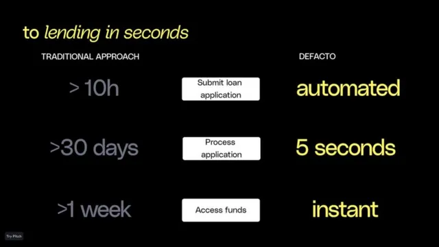 Product / solution slide 6 from Defacto