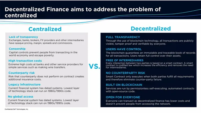 Product / solution slide 8 from DeFi Technologies