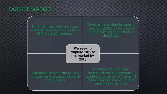 Market sizing / opportunity slide 3 from Delivery Bros