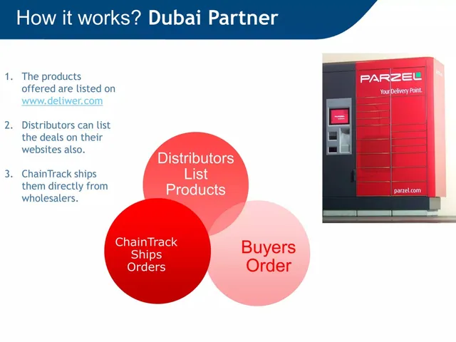 Product / solution slide 6 from Deliwer