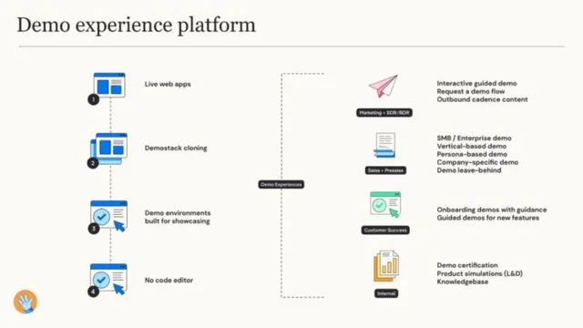 Product / solution slide 6 from Demostack
