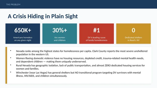 Problem slide 3 from Desert Haven Women & Children's Foundation