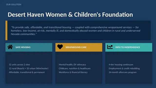 Product / solution slide 5 from Desert Haven Women & Children's Foundation