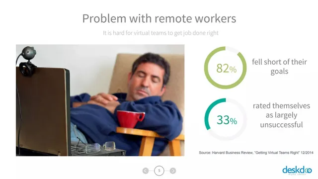 Problem slide 5 from Deskdoo