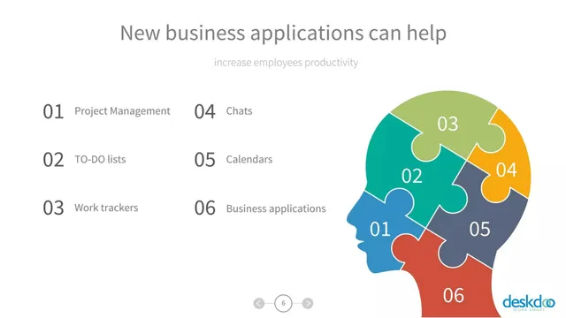 Product / solution slide 6 from Deskdoo