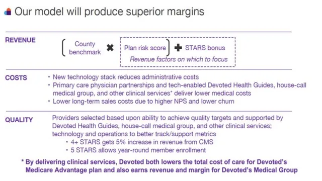 Business model / revenue streams slide 3 from Devoted Health