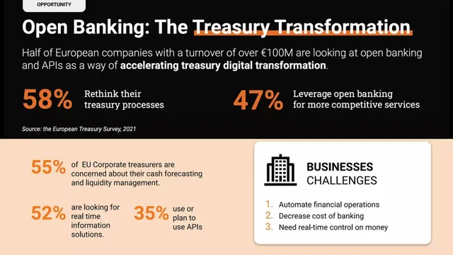 Market analysis / overview slide 2 from Finqware