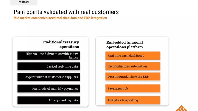 Problem slide 4 from Finqware
