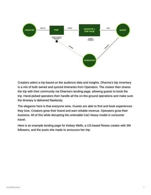 Product / solution slide 7 from Dharma