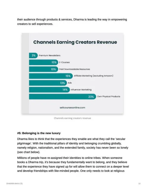 Market analysis / overview slide 12 from Dharma