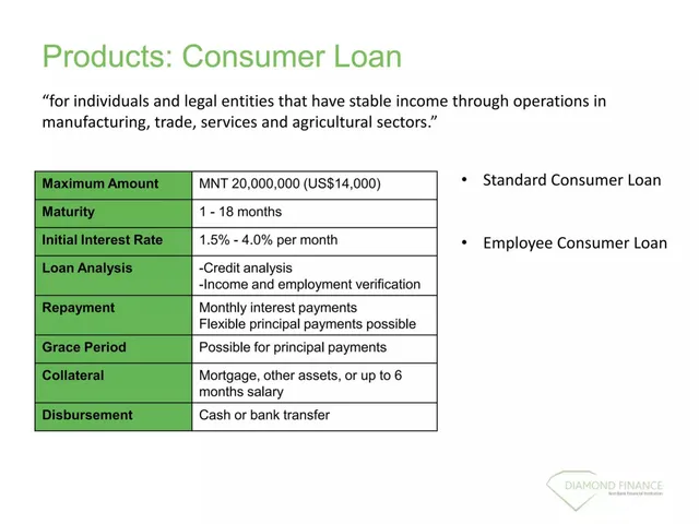 Product / solution slide 5 from Diamond Finance