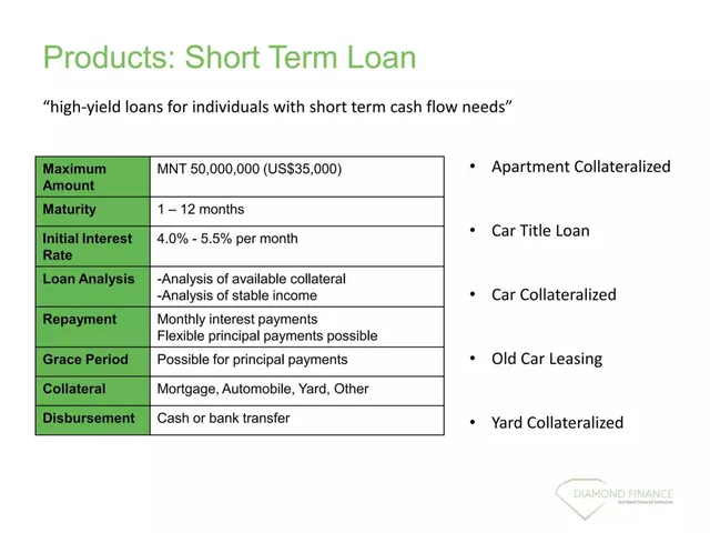 Product / solution slide 6 from Diamond Finance