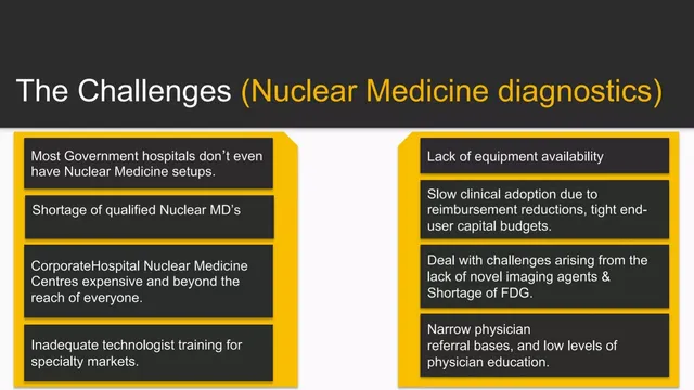 Problem slide 3 from Difi